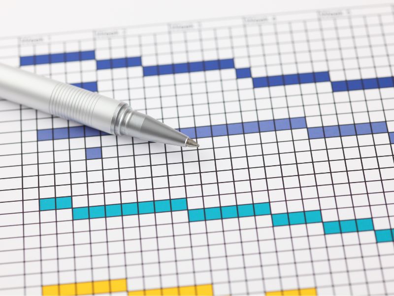 Wykres Gantta sposoby