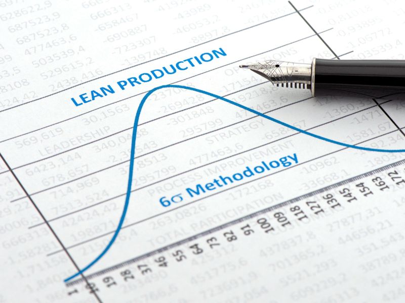podobienstwa- six sigma, Lean Manufacturing, lean management