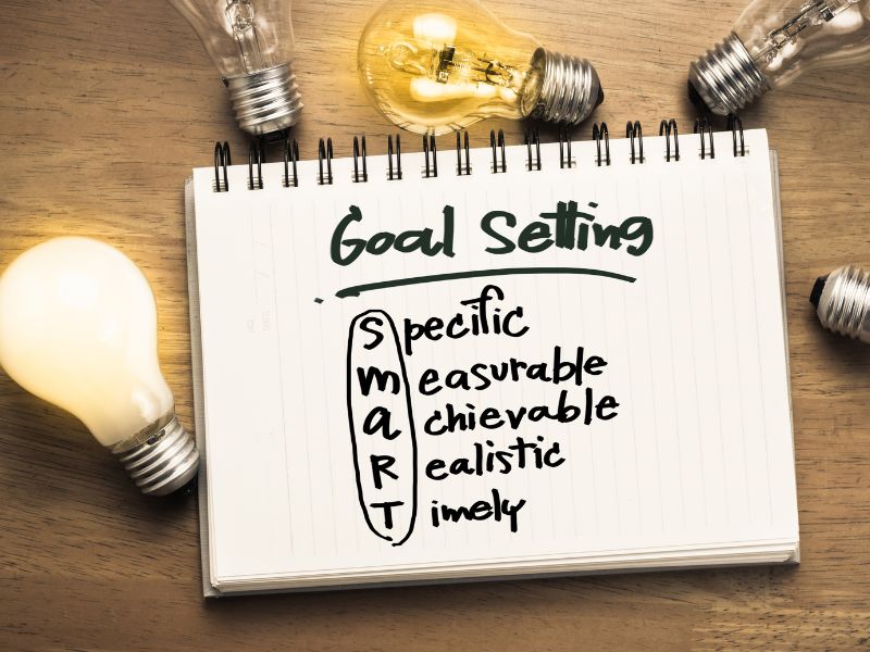 metoda smart do wyznaczania celów firmy