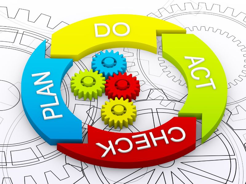 PDCA
